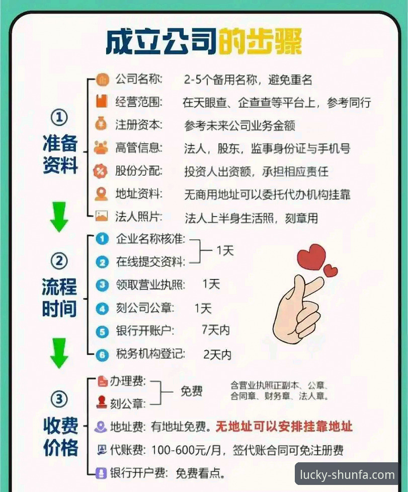 顺发娱乐注册流程详解——手把手带你完成账号开通