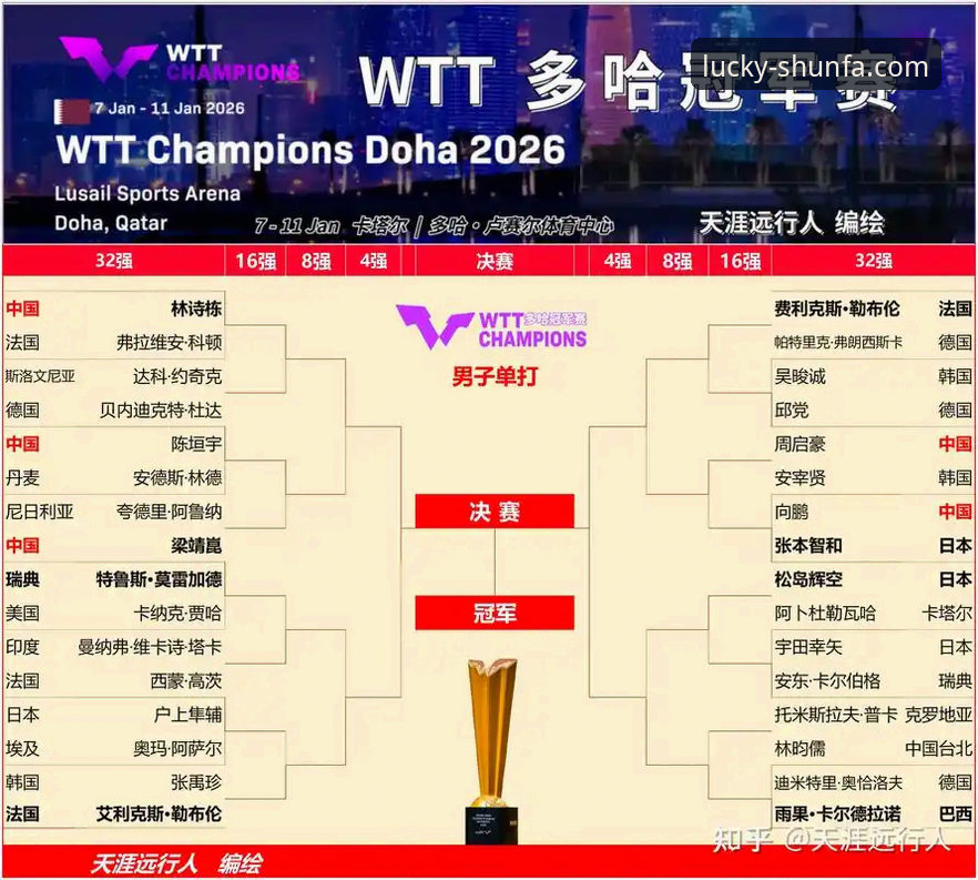 2026跳水世界杯总决赛深度分析：蒋林静夺金背后的技术细节与平台观赛体验